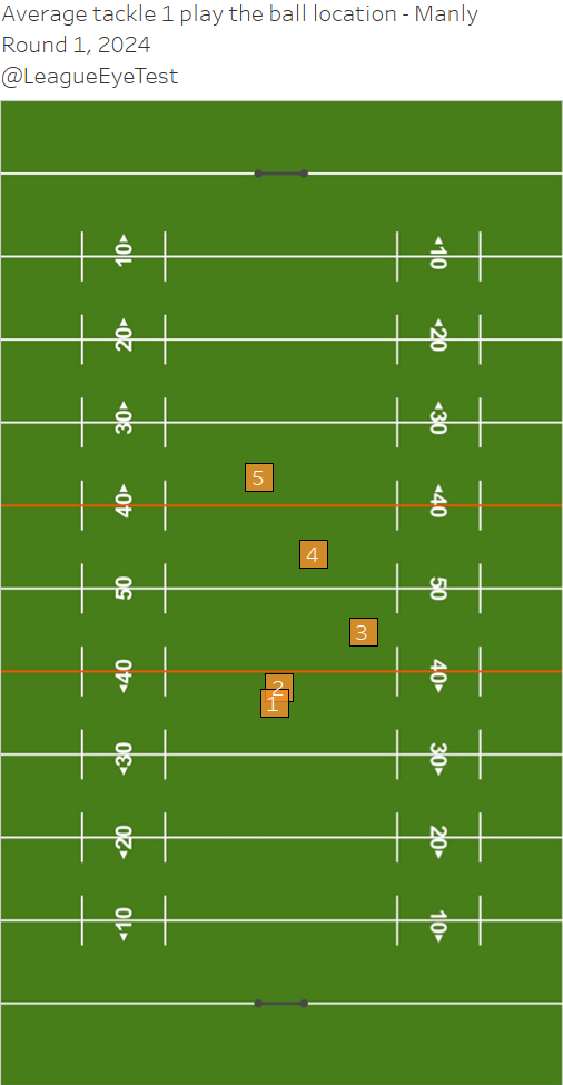 2 meters in feet clearance and inches