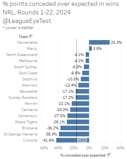 www.rugbyleagueeyetest.com